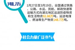 中国力量!读《抗击新冠肺炎疫情的中国行动》白皮书
