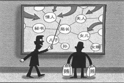 人民日报:清廉的不如腐败的,干事的不如会说的,实干的不如做秀的,中国官场“逆淘汰”将危及国家安全