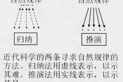 驳中国古代没有科学之错觉