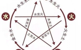 中华"五行学说"是最契合现代科学物质组成的古代理论