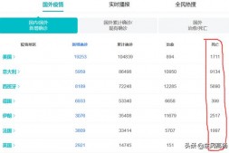 国外极有可能对病毒获得集体免疫力,到时国内怎么办