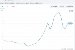 俄罗斯,丢失的明天